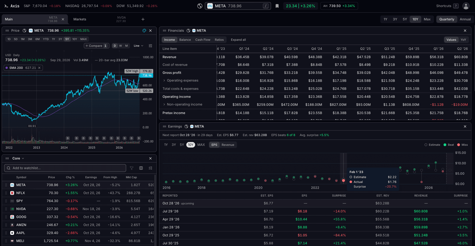 An Axis Terminal screen with a price chart, watchlist, financials and earnings